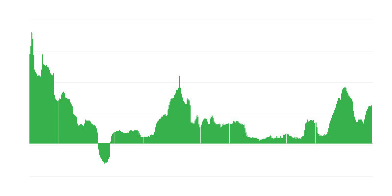 Inflace – alkoholické nápoje a tabák