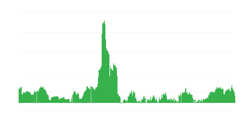 Inflace – alkoholické nápoje a tabák
