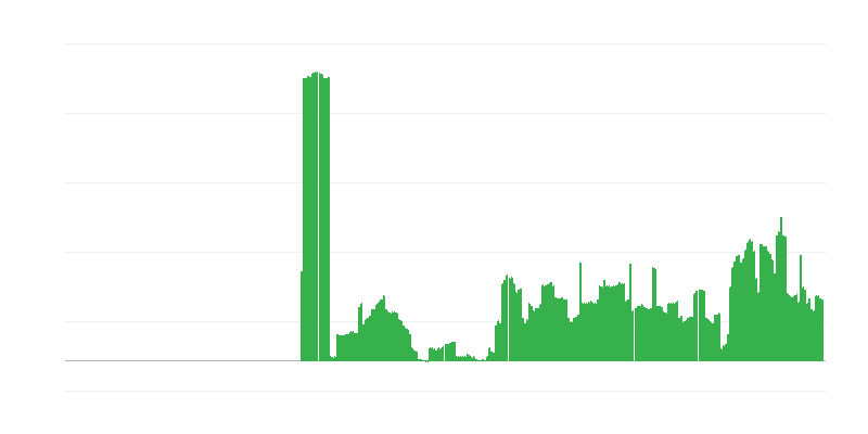 Inflace – alkoholické nápoje a tabák