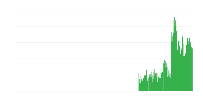 Inflace – alkoholické nápoje a tabák