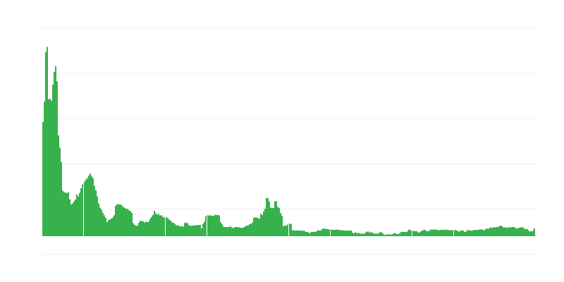 Inflace – alkoholické nápoje a tabák