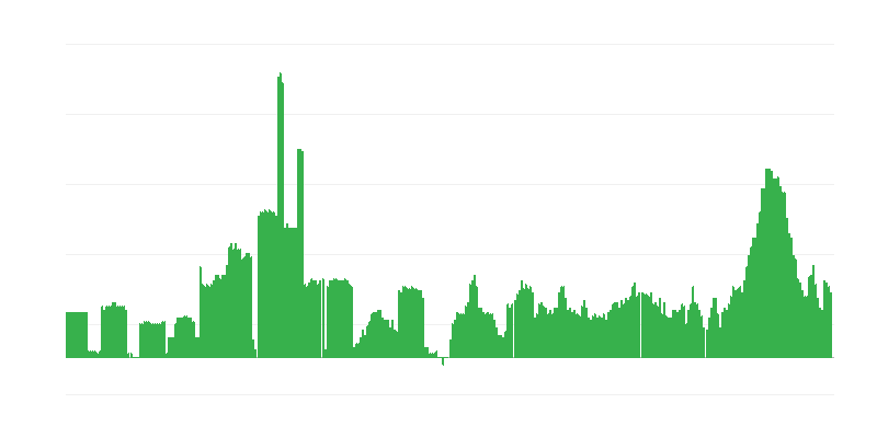 Inflace – alkoholické nápoje a tabák