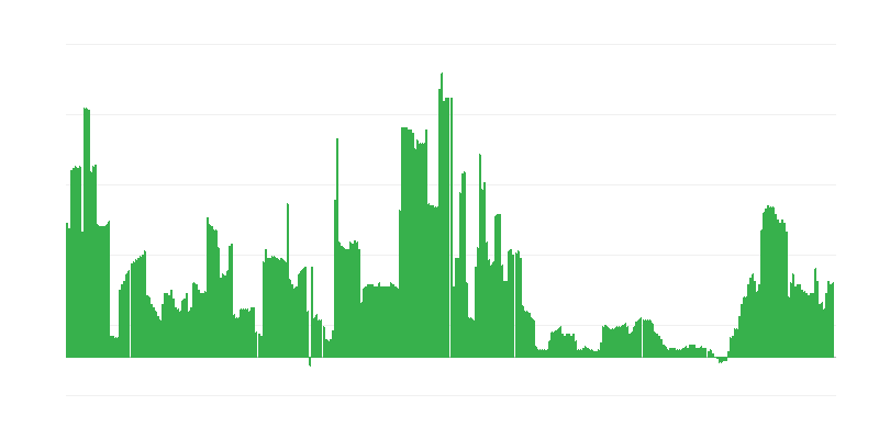 Inflace – alkoholické nápoje a tabák