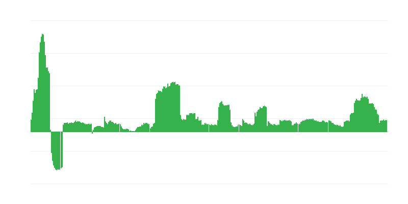 Inflace – alkoholické nápoje a tabák