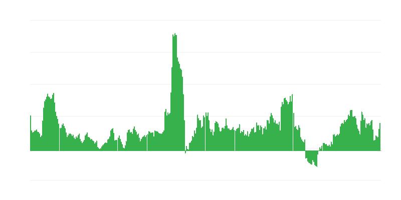 Inflace – alkoholické nápoje a tabák