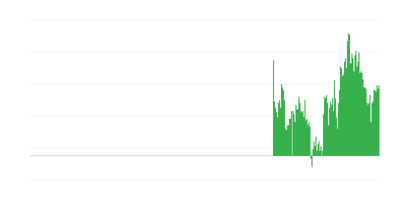 Inflace – alkoholické nápoje a tabák