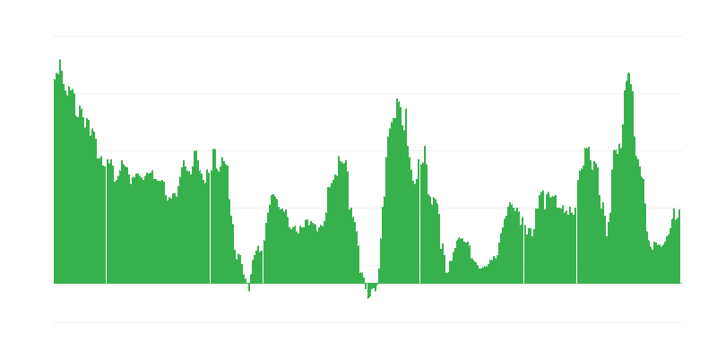 Inflace – alkoholické nápoje a tabák