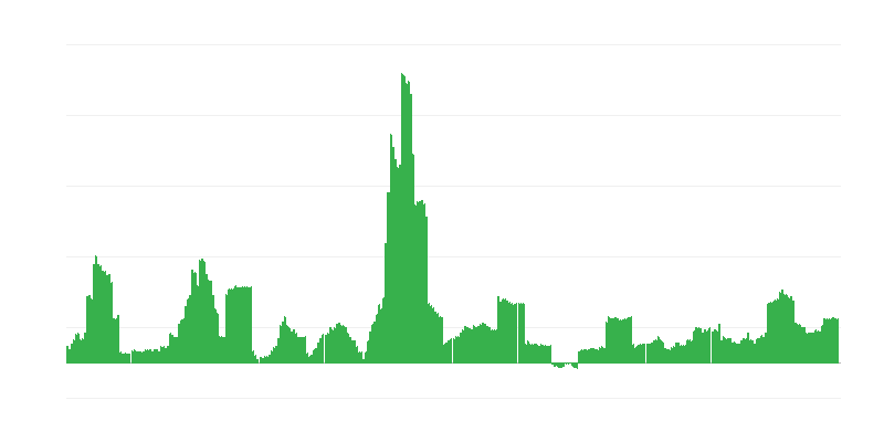 Inflace – alkoholické nápoje a tabák