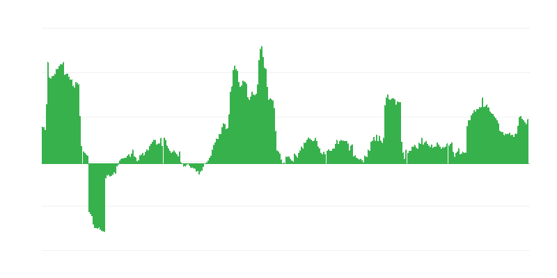 Inflace – alkoholické nápoje a tabák