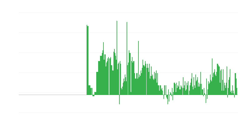 Inflace – alkoholické nápoje a tabák
