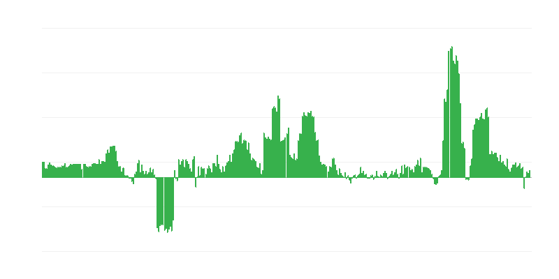 Inflace – alkoholické nápoje a tabák