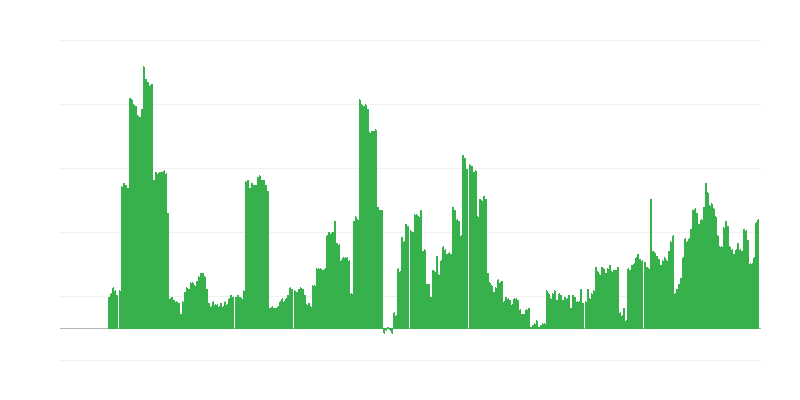 Inflace – alkoholické nápoje a tabák