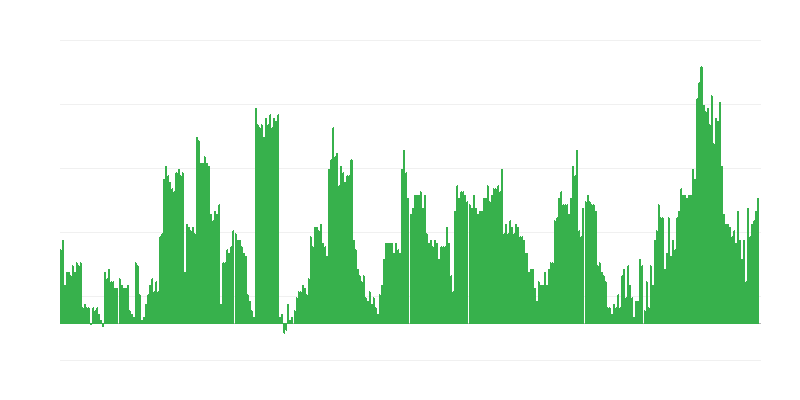 Inflace – alkoholické nápoje a tabák