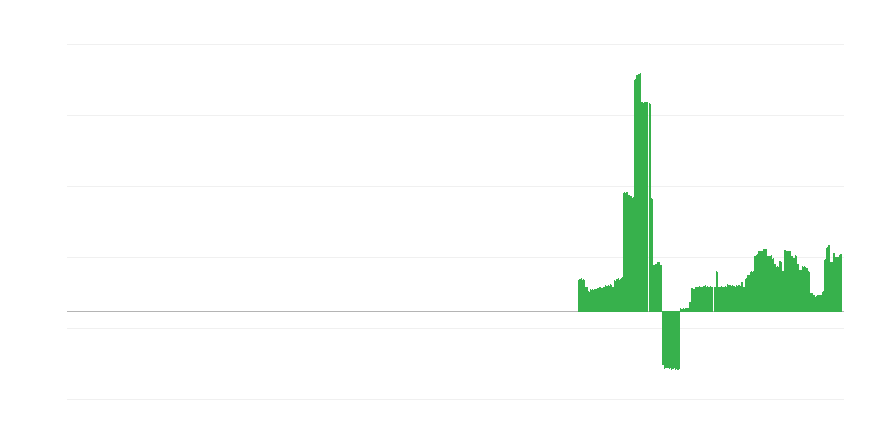 Inflace – alkoholické nápoje a tabák