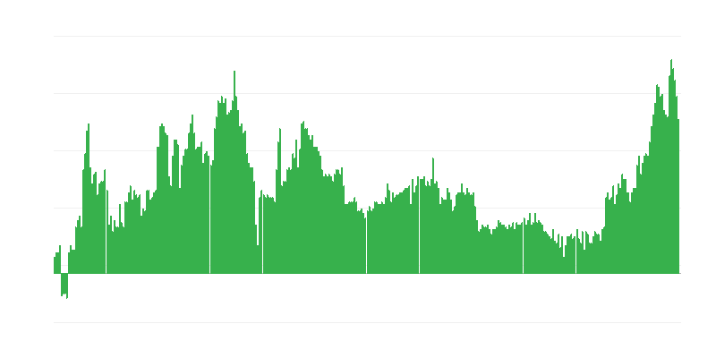 Inflace – alkoholické nápoje a tabák