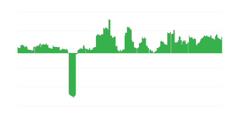 Inflace – alkoholické nápoje a tabák