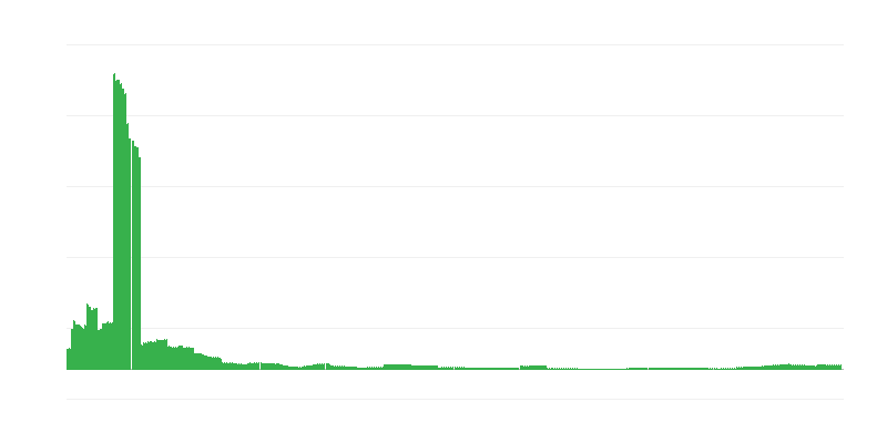 Inflace – vzdělávání