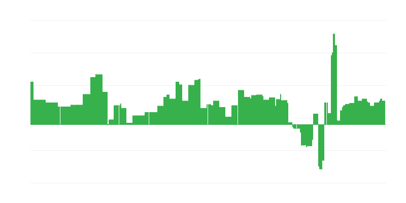 Inflace – vzdělávání