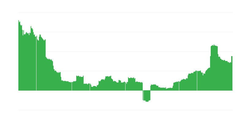 Inflace – vzdělávání