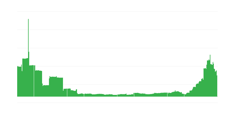 Inflace – vzdělávání