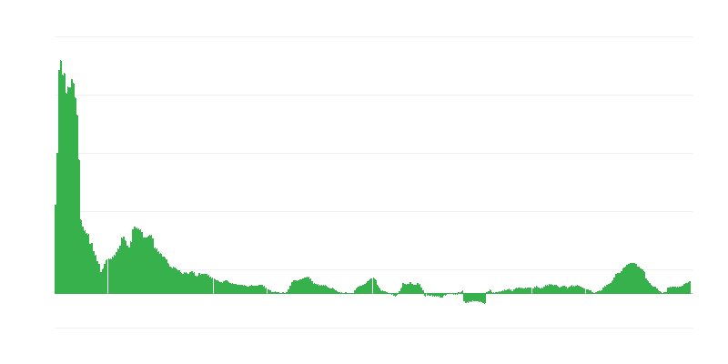 Inflace – potraviny a nealkoholické nápoje