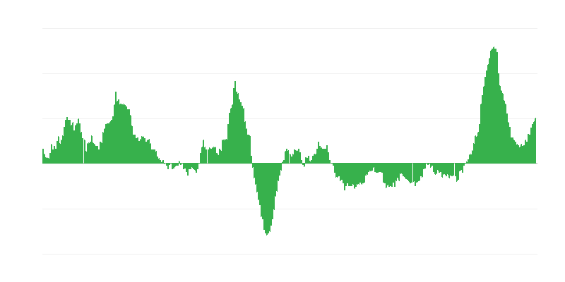 Inflace – potraviny a nealkoholické nápoje