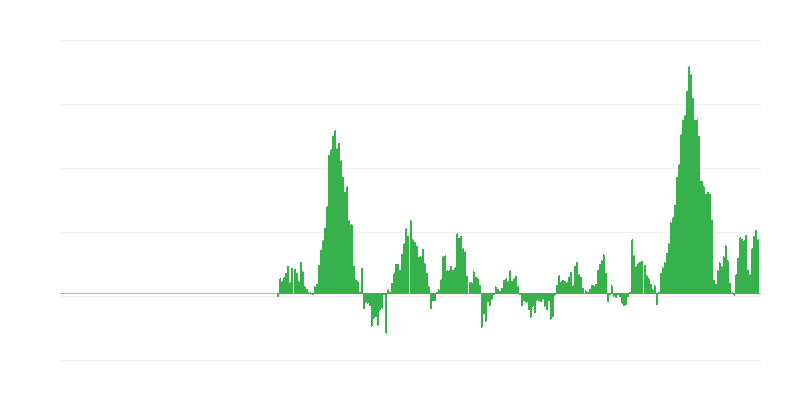 Inflace – potraviny a nealkoholické nápoje