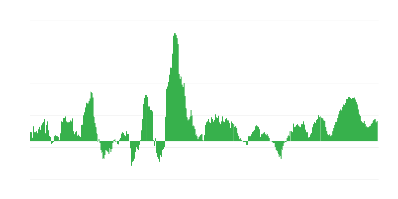 Inflace – potraviny a nealkoholické nápoje