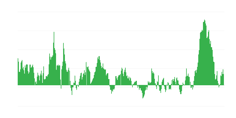 Inflace – potraviny a nealkoholické nápoje
