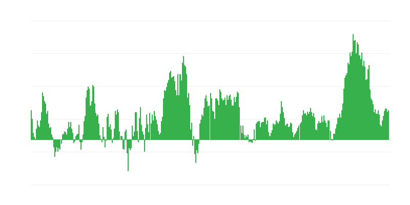 Inflace – potraviny a nealkoholické nápoje