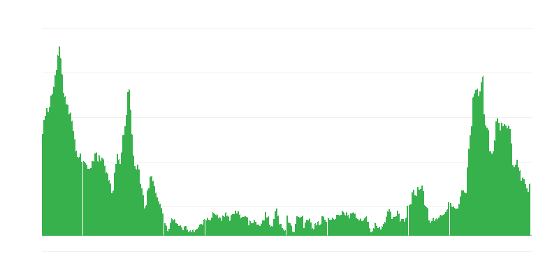 Inflace – potraviny a nealkoholické nápoje