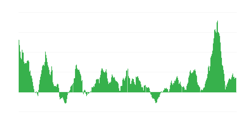 Inflace – potraviny a nealkoholické nápoje