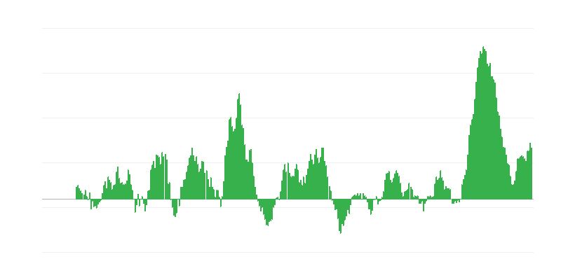 Inflace – potraviny a nealkoholické nápoje