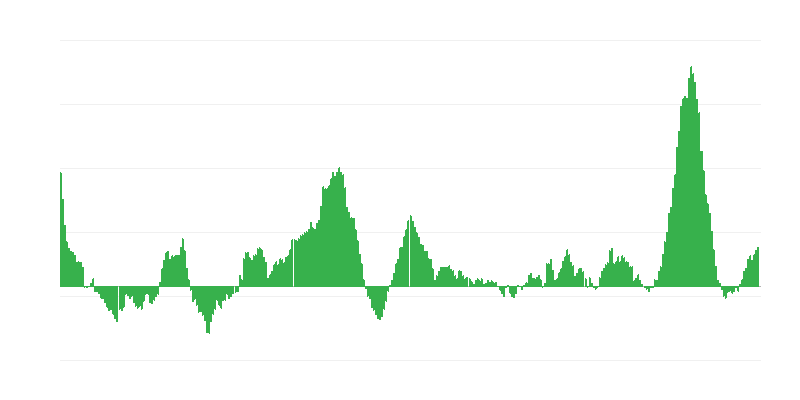 Inflace – potraviny a nealkoholické nápoje