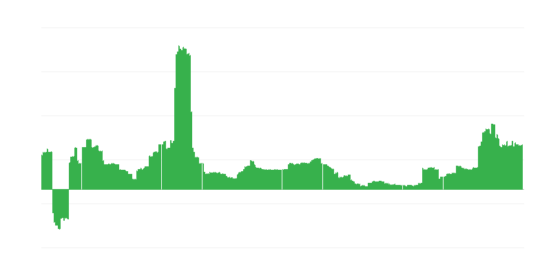 Inflace – vzdělávání