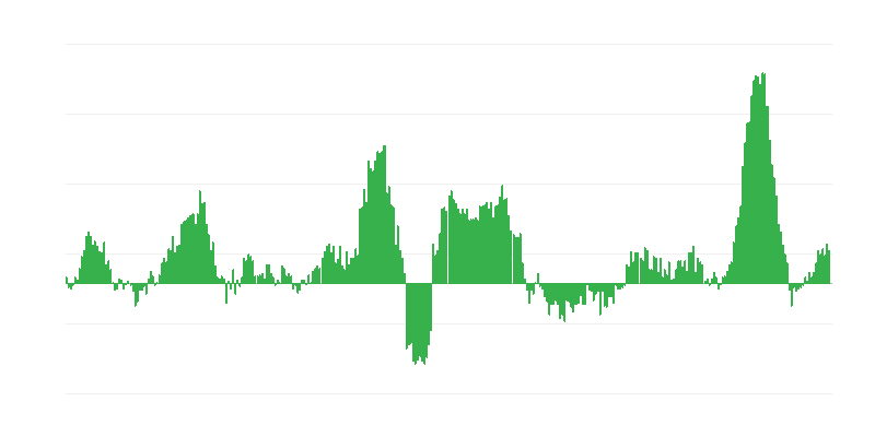 Inflace – potraviny a nealkoholické nápoje