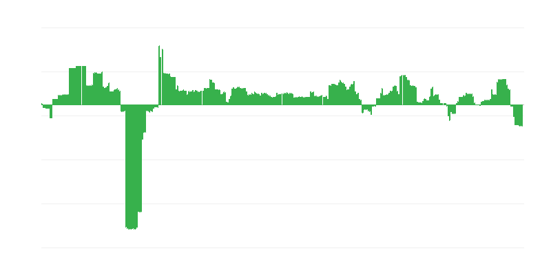 Inflace – vzdělávání