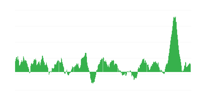 Inflace – potraviny a nealkoholické nápoje