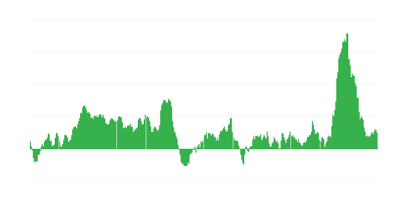 Inflace – potraviny a nealkoholické nápoje