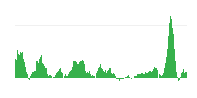 Inflace – potraviny a nealkoholické nápoje