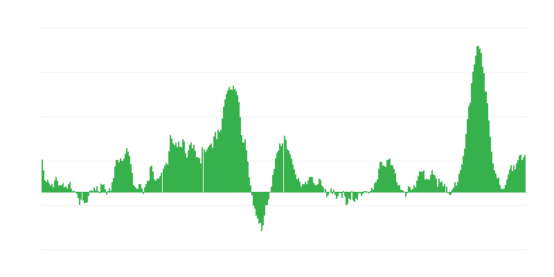 Inflace – potraviny a nealkoholické nápoje
