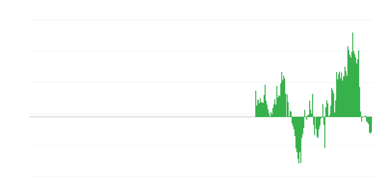 Inflace – oděvy a obuv