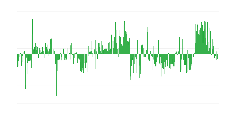 Inflace – oděvy a obuv
