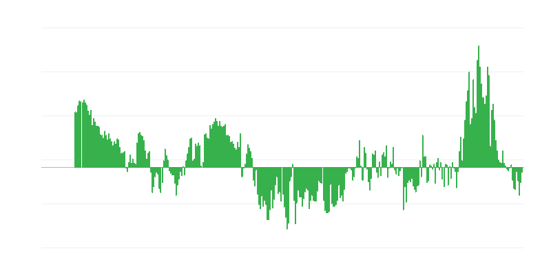Inflace – oděvy a obuv