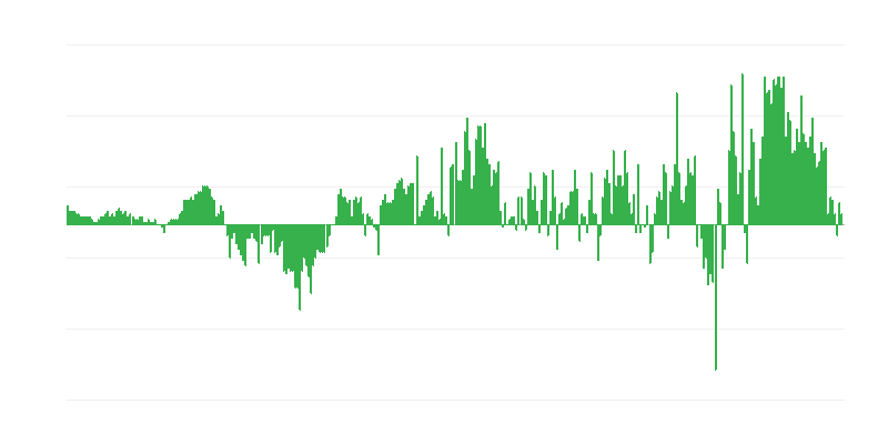 Inflace – oděvy a obuv