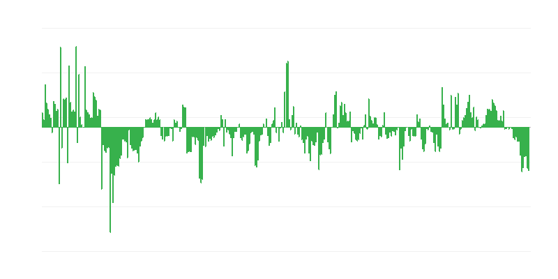 Inflace – oděvy a obuv