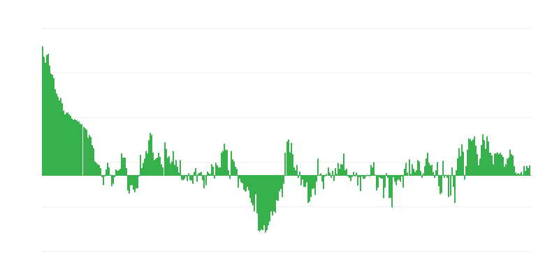 Inflace – oděvy a obuv