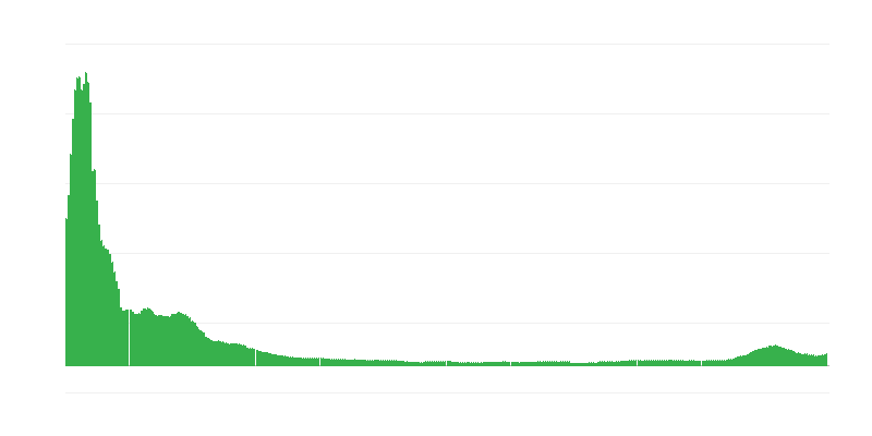 Inflace – oděvy a obuv