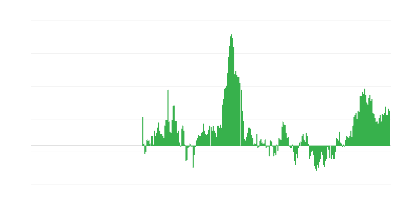 Inflace – oděvy a obuv