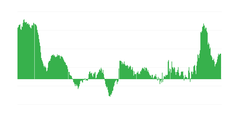 Inflace – oděvy a obuv